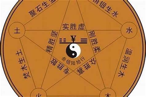 金木水火土颜色排列|金木水火土五星分别是什么颜色？